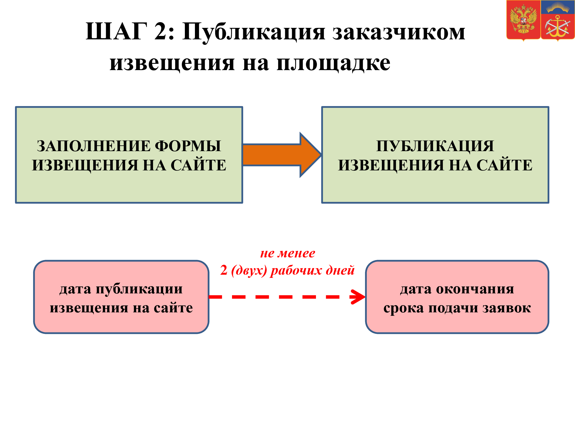 Магазин Малых Закупок Нефтеюганск