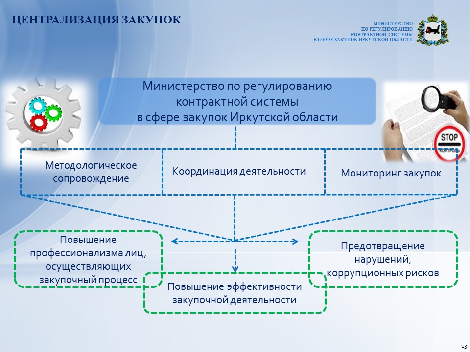 Проблема централизации и децентрализации государственного управления план