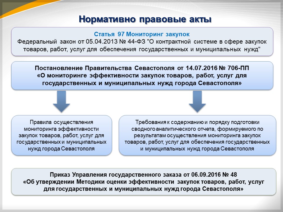 Услуг для государственных муниципальных нужд. Закупки для государственных и муниципальных нужд. Мониторинг закупок. Закупка товаров для государственных нужд. Работы для государственных и муниципальных нужд.