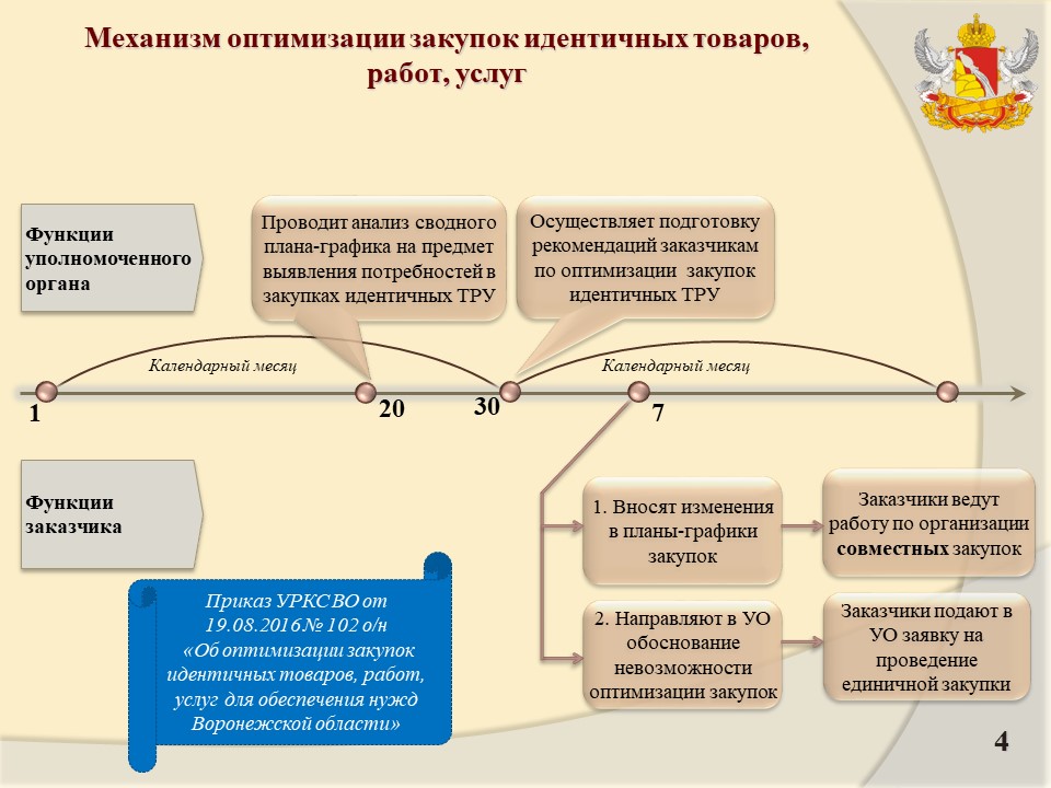 Можно ли изменять план закупок для использования экономии бюджетных средств