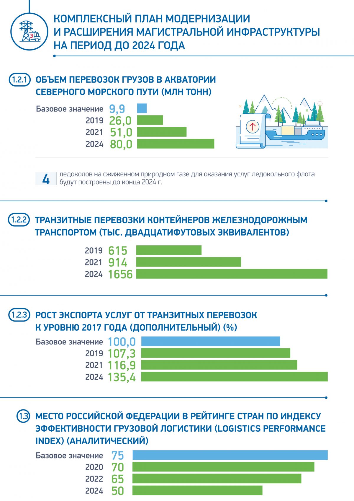 Комплексный план модернизации и расширения магистральной инфраструктуры презентация