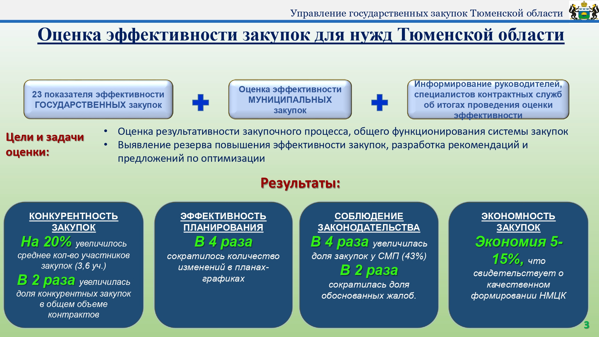 Контрактная система для муниципальных нужд