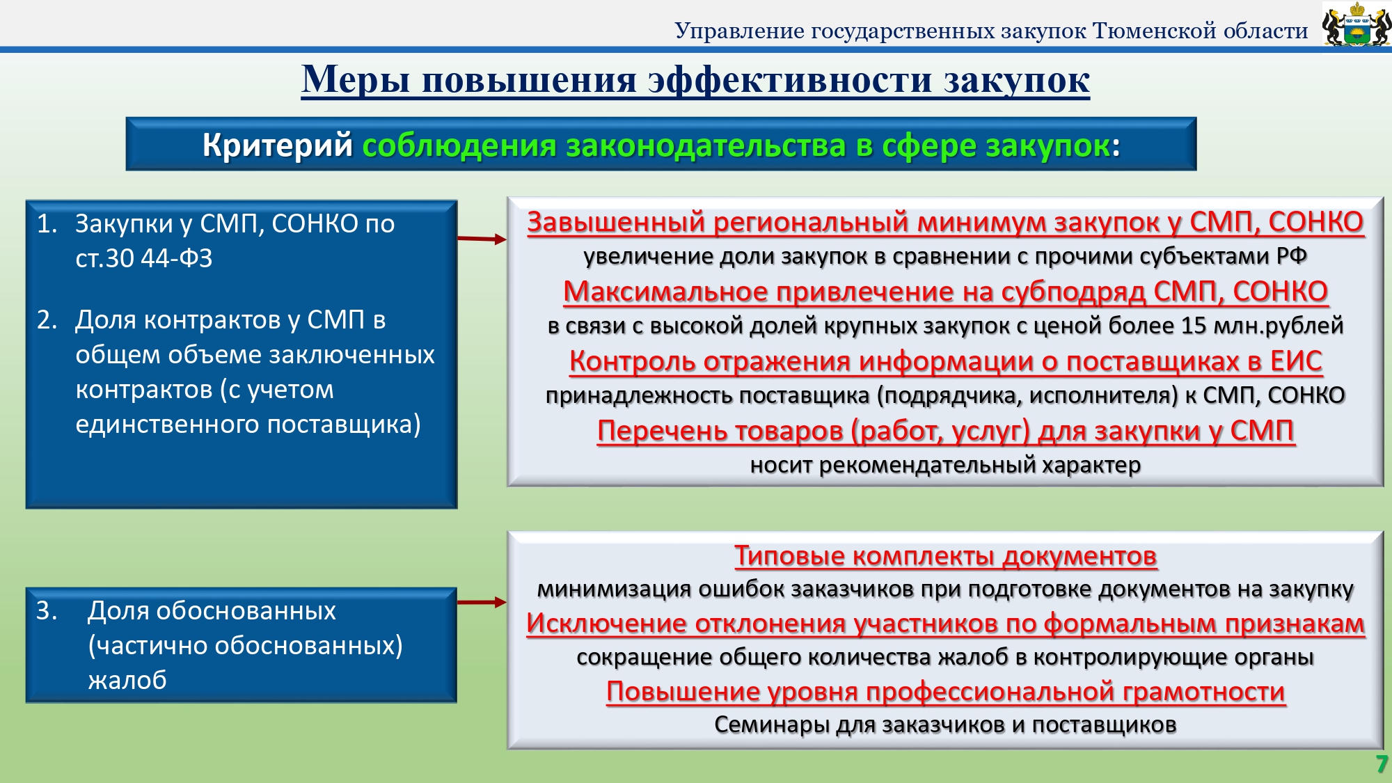 Закупки услуг для государственных нужд