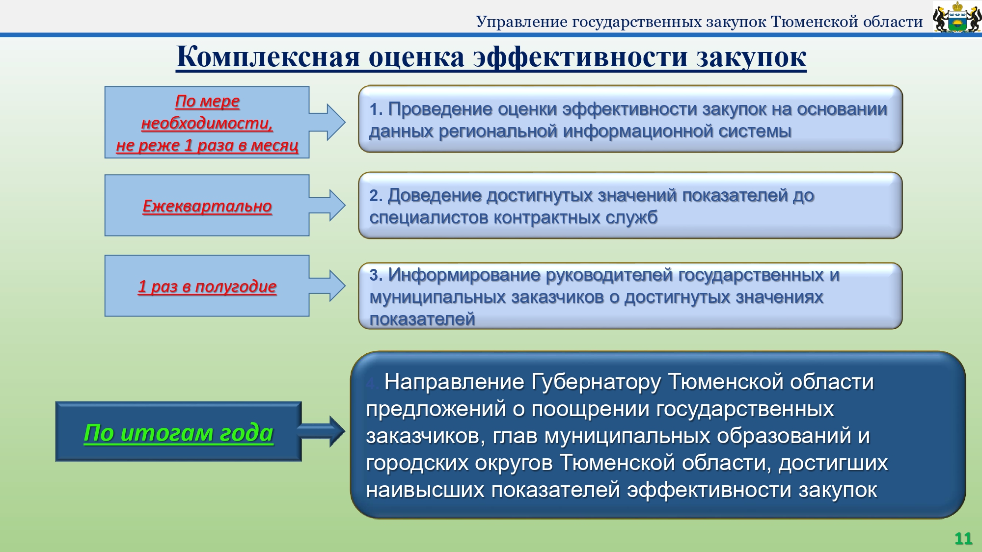 Критерии оценивающие эффективность управления процессом строительства скважины