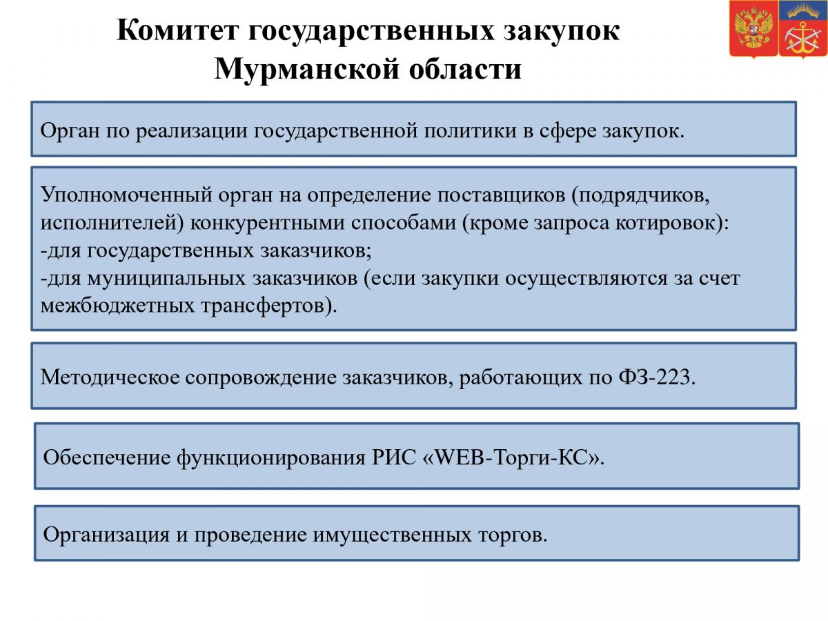 Малые закупки мурманская область