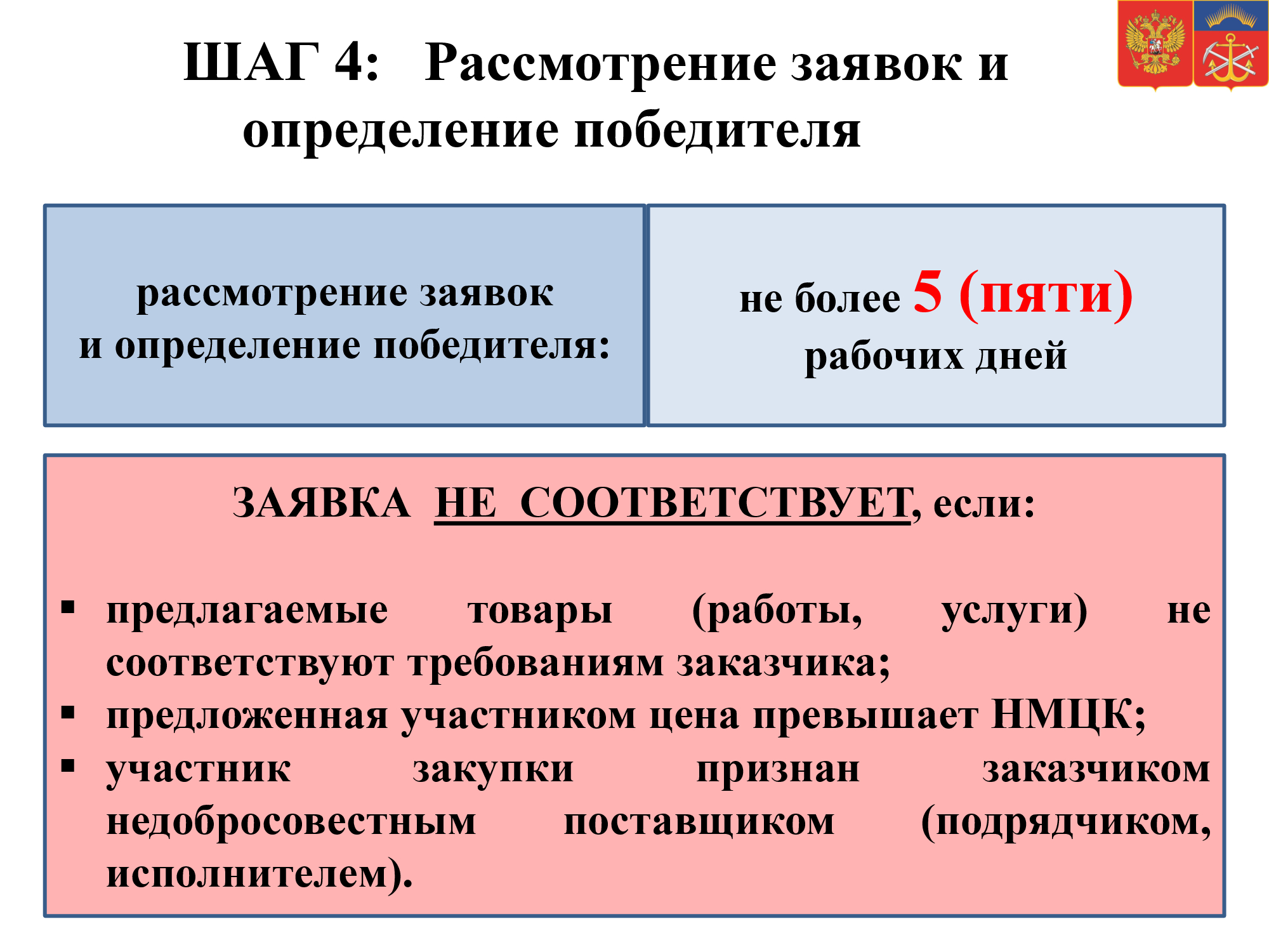 Малые закупки регионов. Закупки малого объема. Малые закупки ур. Малые закупки.