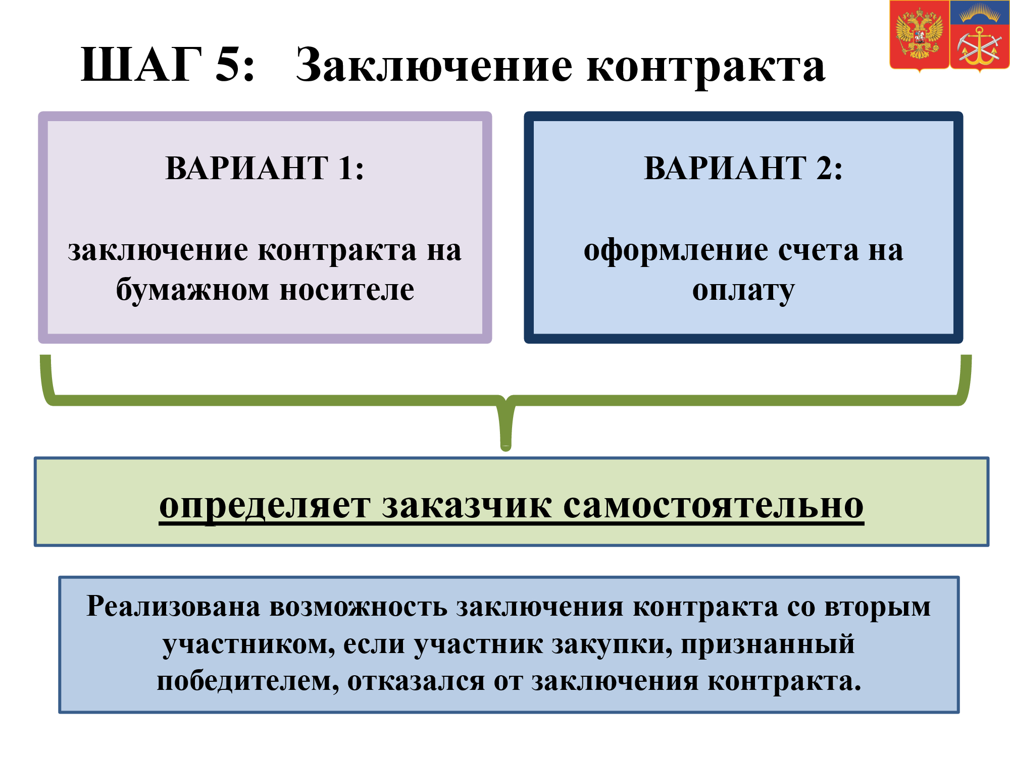 Малые закупки мурманск