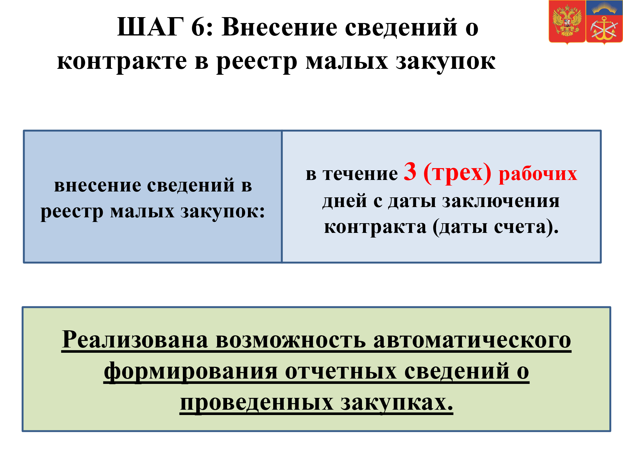 Малые закупки республики мордовия. Малые закупки Мурманск. Магазин малых закупок Архангельской области.