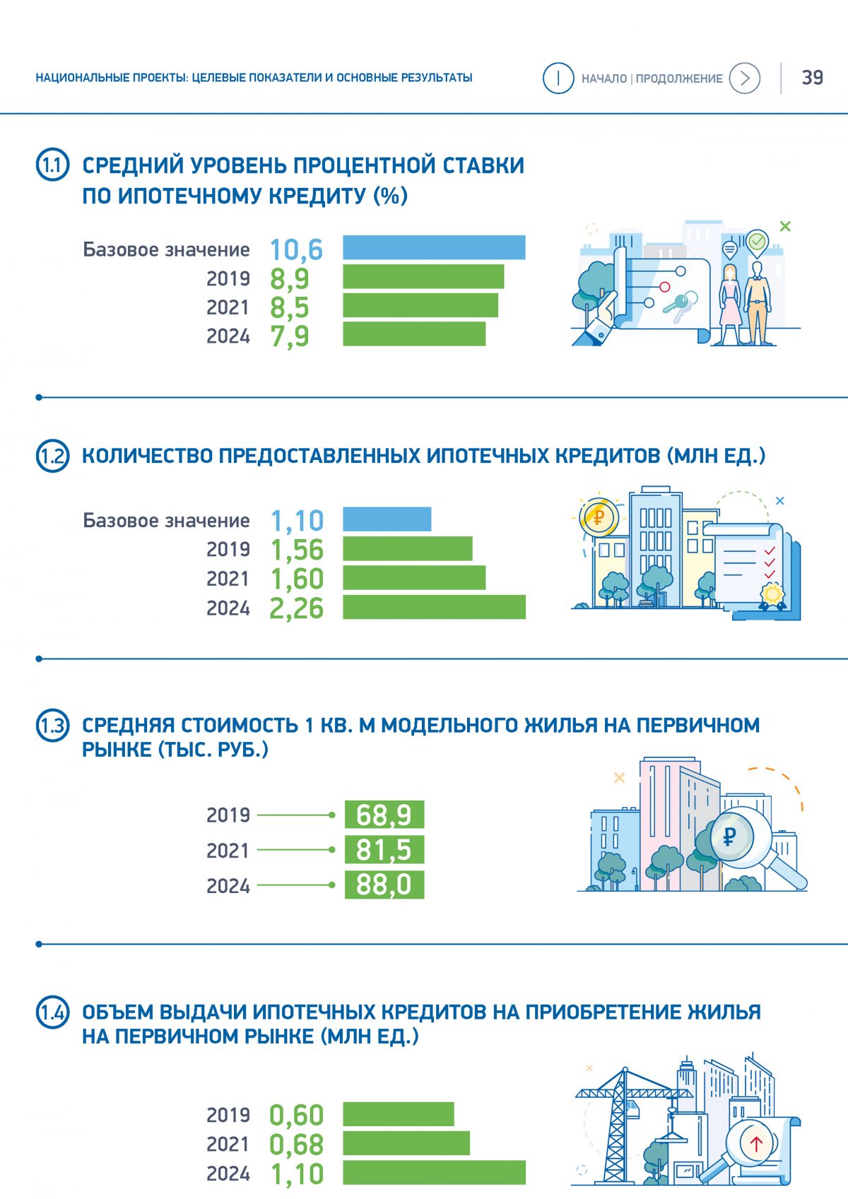 Федеральный проект ипотека