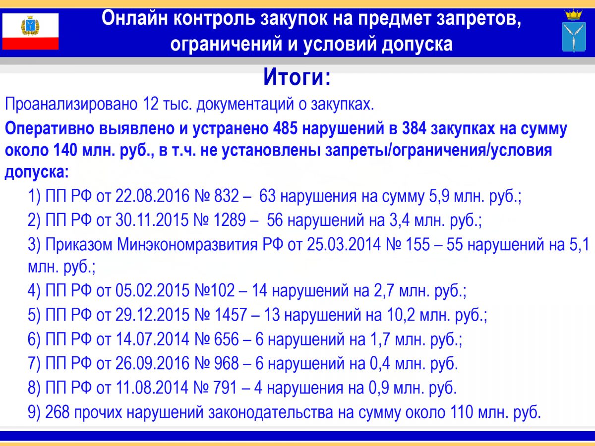 Мониторинг муниципальных закупок