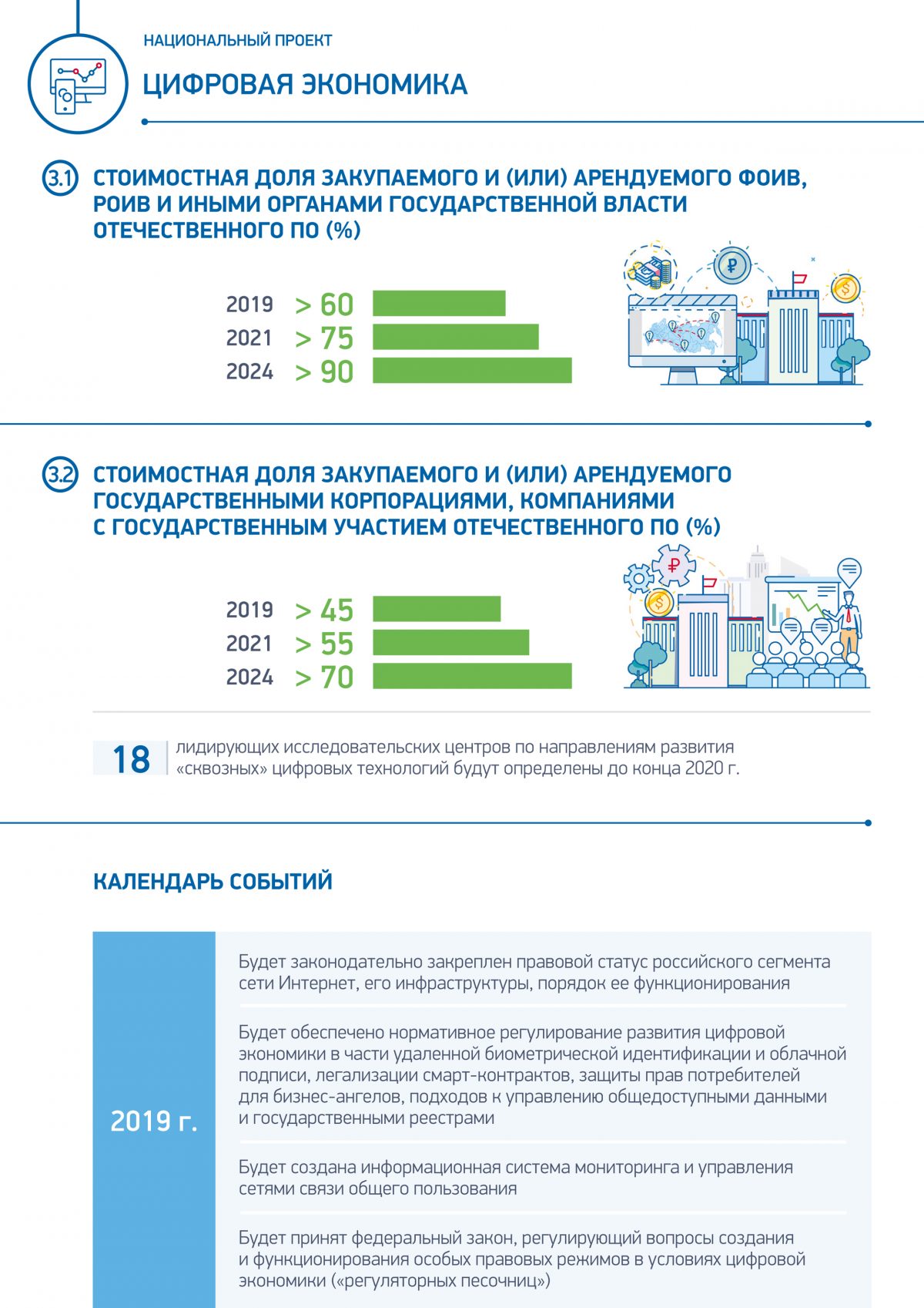 Разделы паспорта национального проекта