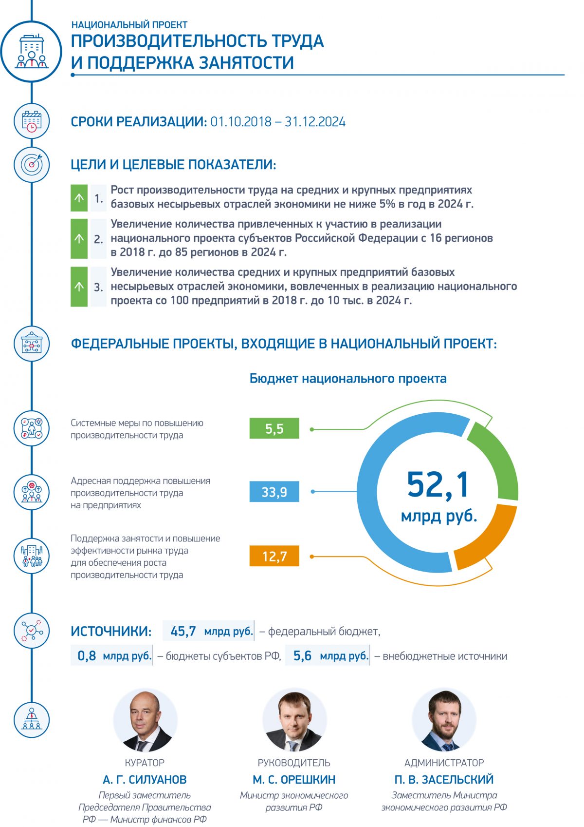 Национальные проекты рф официальный