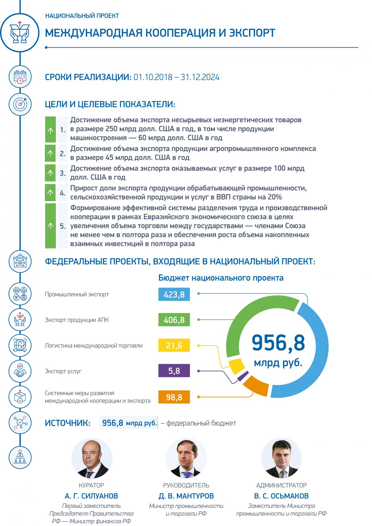 Международная кооперация и экспорт реализация проекта