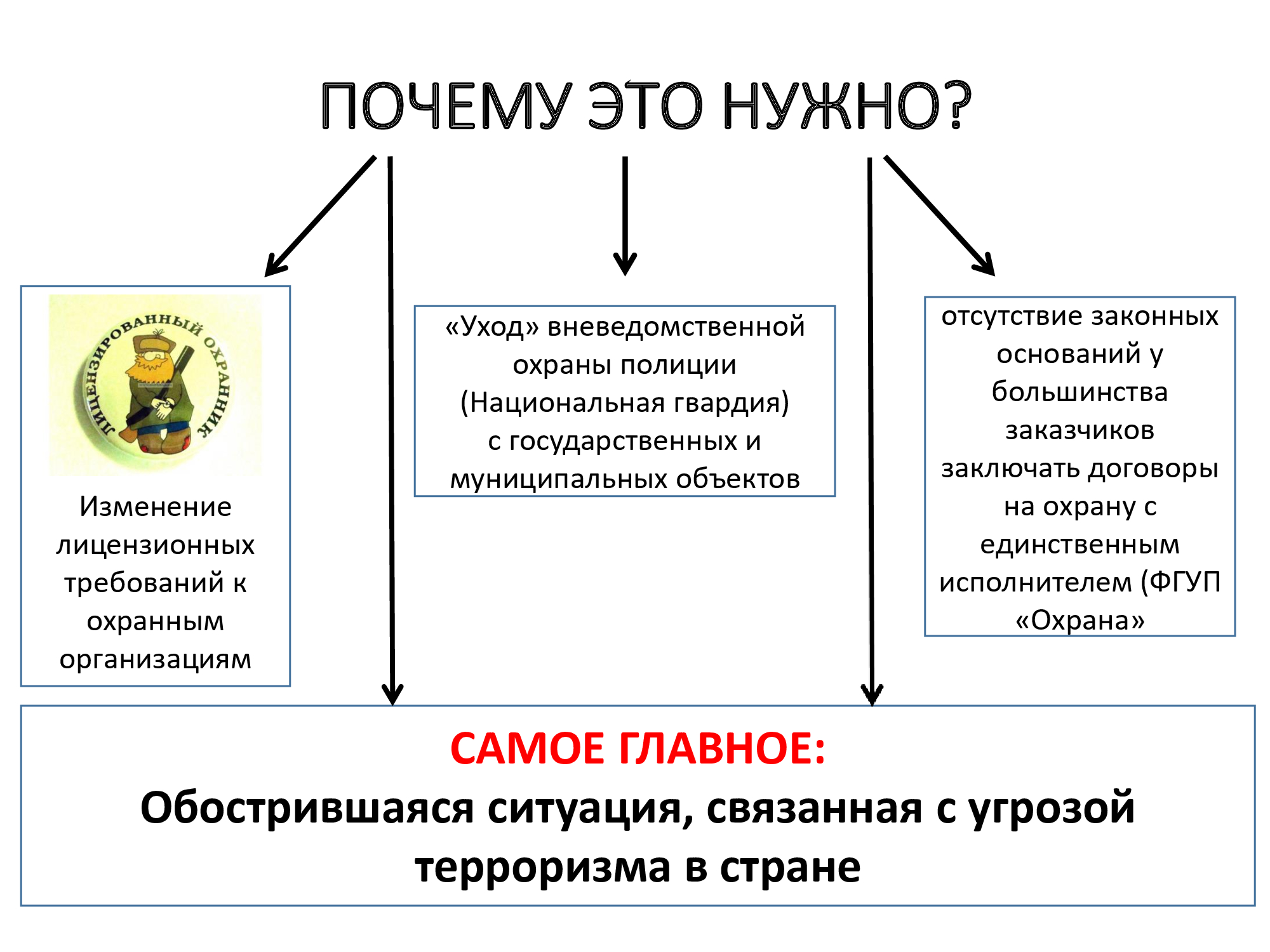 Стандарты оказания охранных услуг