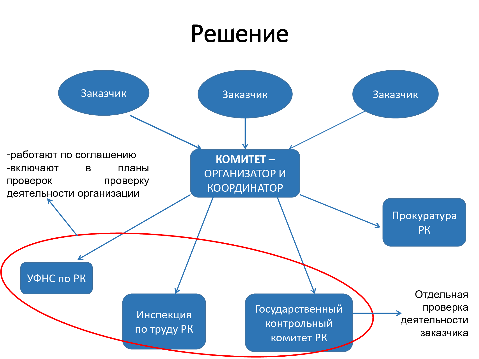 Стандарты оказания охранных услуг. Цифровые закупочные сервисы. Цифровизация закупочных процедур в здравоохранении. Госзакупки в цифровой экономике. Цифровизация закупочной деятельности презентация.