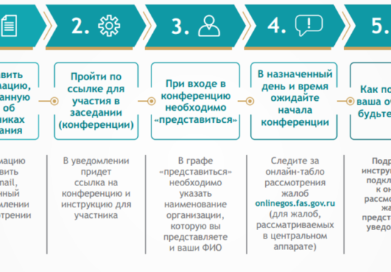 ОНЛАЙН-РАССМОТРЕНИЕ ЖАЛОБ НА ЗАКУПКИ: ПОЛЕЗНАЯ ИНФОГРАФИКА