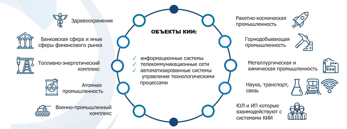 Федерального проекта информационная инфраструктура