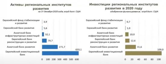 Требуется кратный рост инвестиционных возможностей российской промышленности