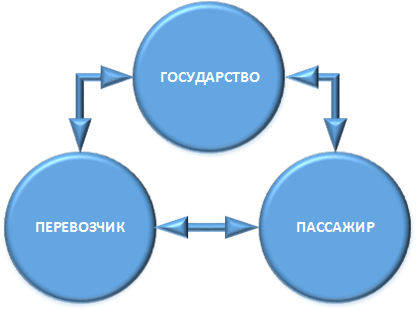 Брутто-контракты – новое слово в экономике города