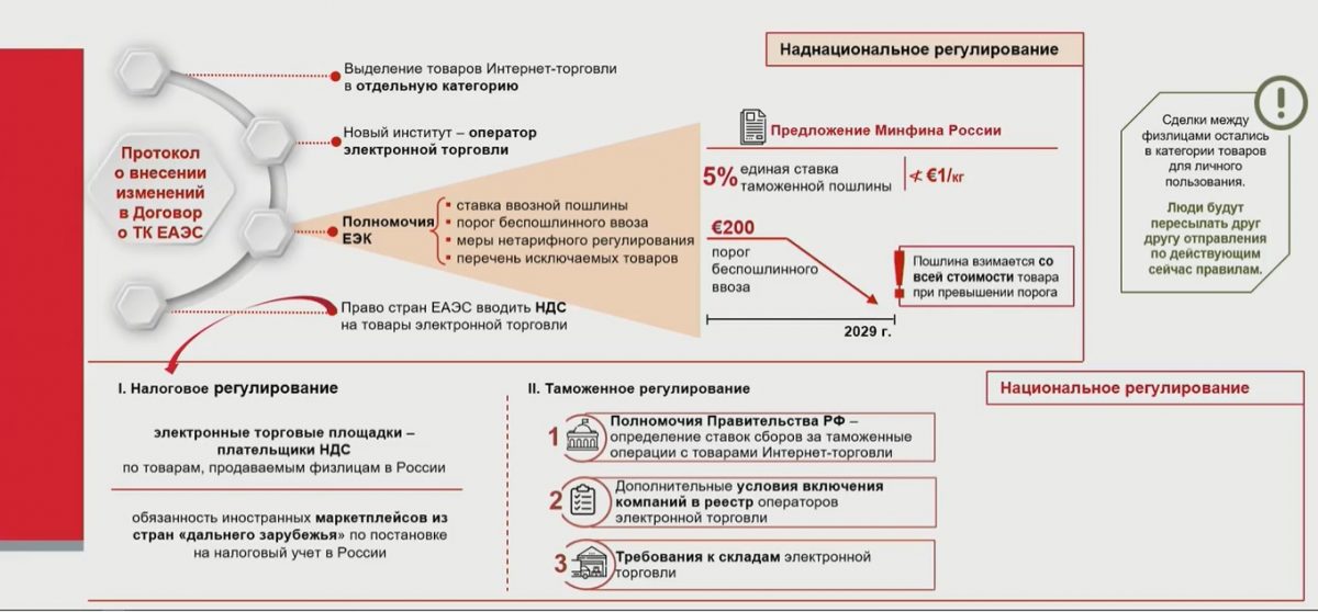 Трансграничная электронная торговля – реформа в пользу национального интереса