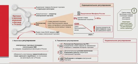 Трансграничная электронная торговля – реформа в пользу национального интереса