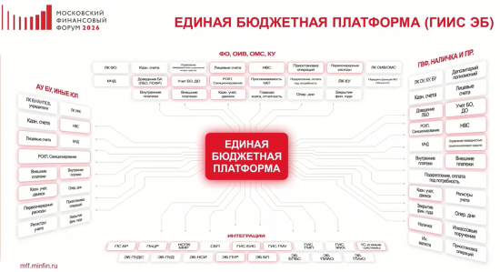 Сервисы Казначейства для регионов